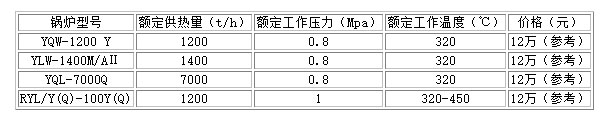 生物質鍋爐煙臺多少錢